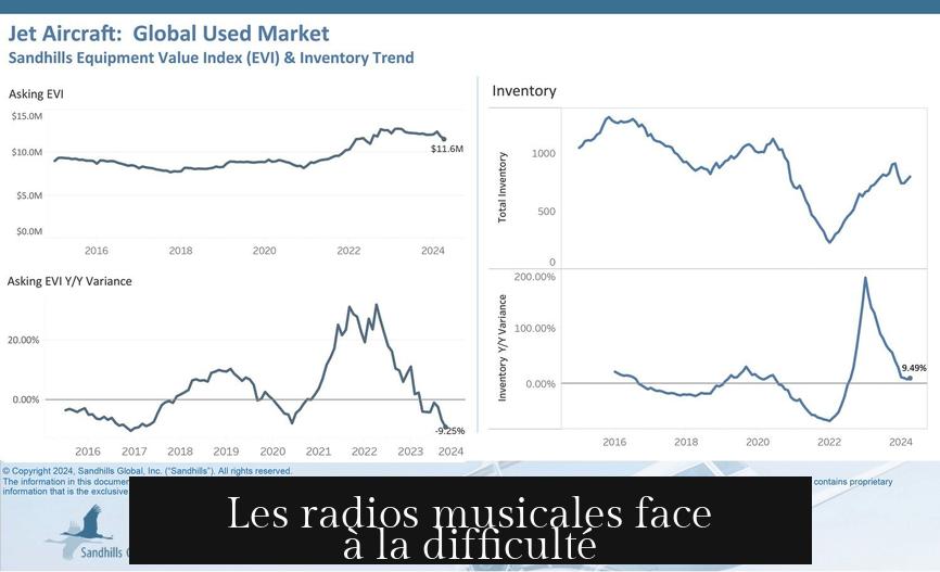 Les radios musicales face à la difficulté