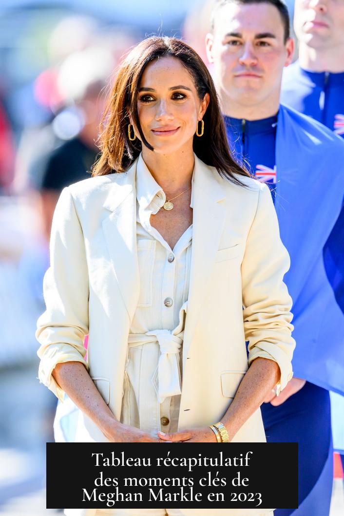 Tableau récapitulatif des moments clés de Meghan Markle en 2023