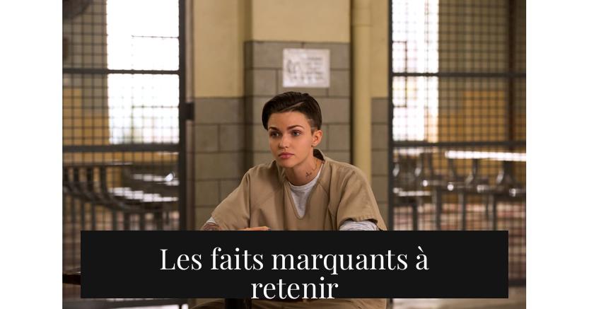 Les faits marquants à retenir