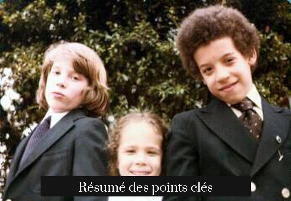 Résumé des points clés