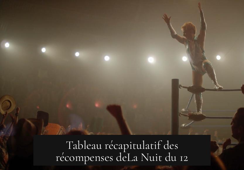 Tableau récapitulatif des récompenses deLa Nuit du 12