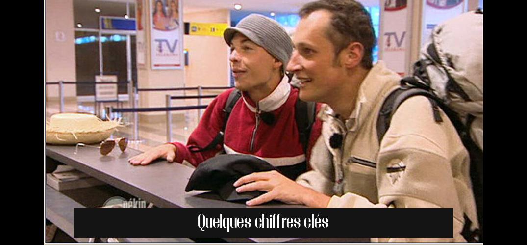 Quelques chiffres clés