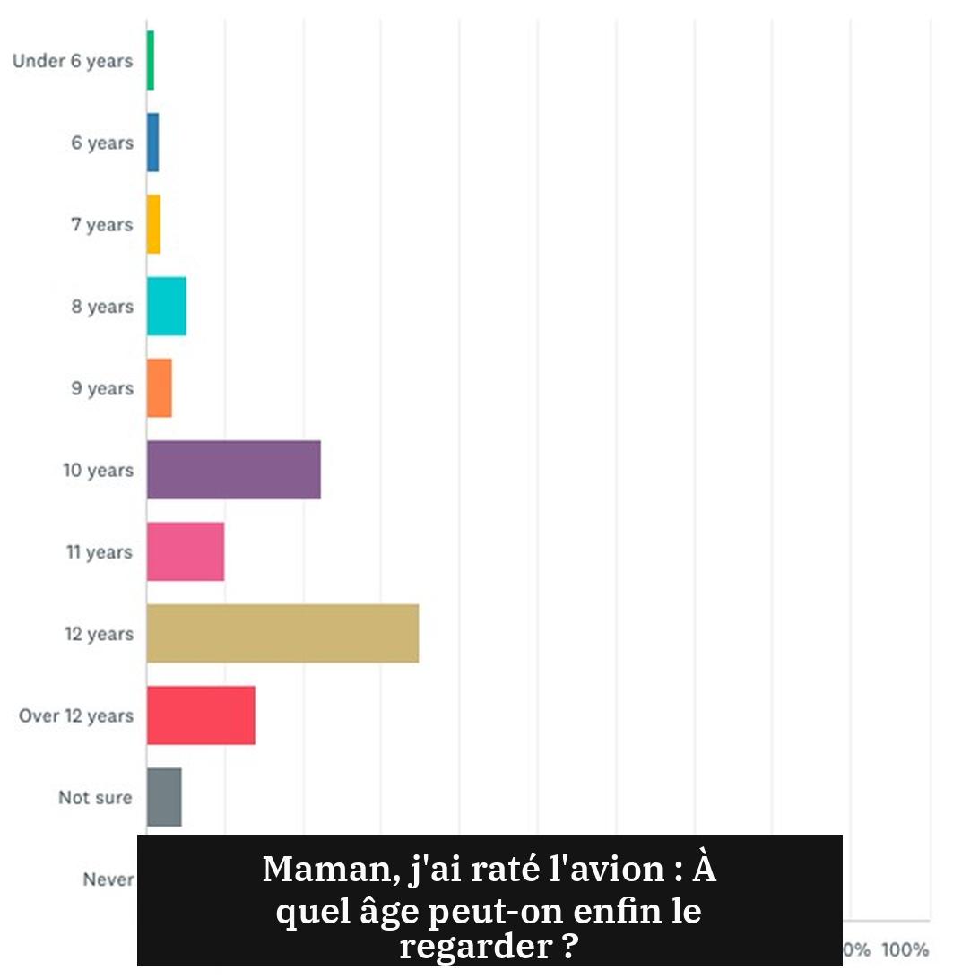 Maman, j'ai raté l'avion : À quel âge peut-on enfin le regarder ?