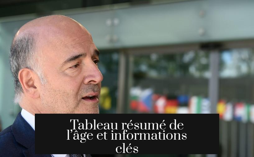 Tableau résumé de l’âge et informations clés
