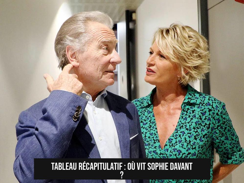 Tableau récapitulatif : Où vit Sophie Davant ?