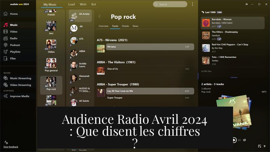 Audience Radio Avril 2024 : Que disent les chiffres ?