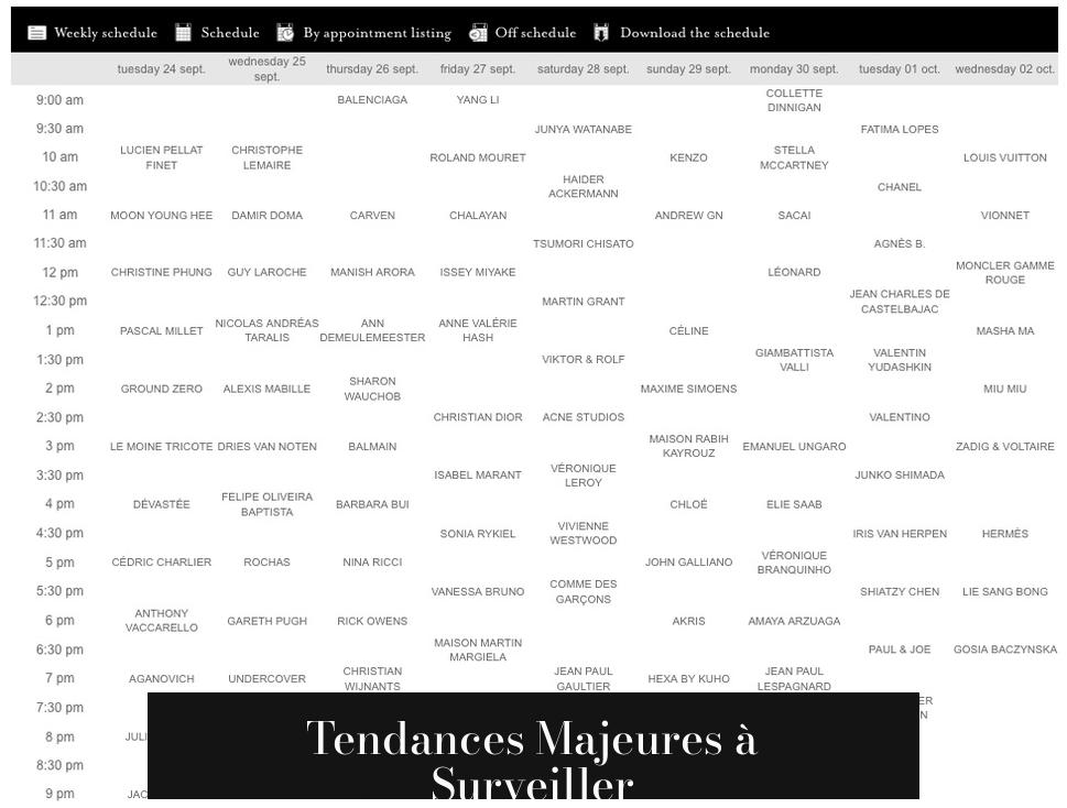 Tendances Majeures à Surveiller