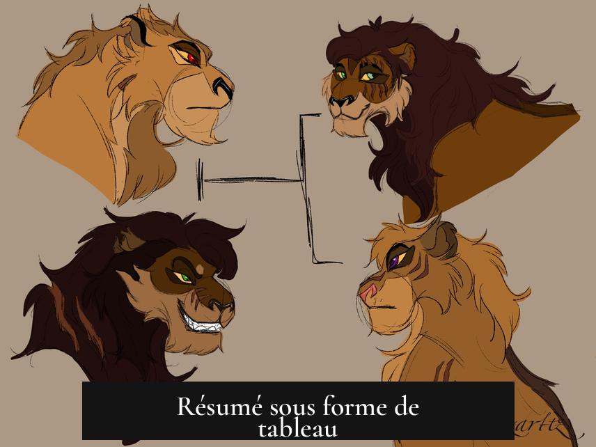 Résumé sous forme de tableau