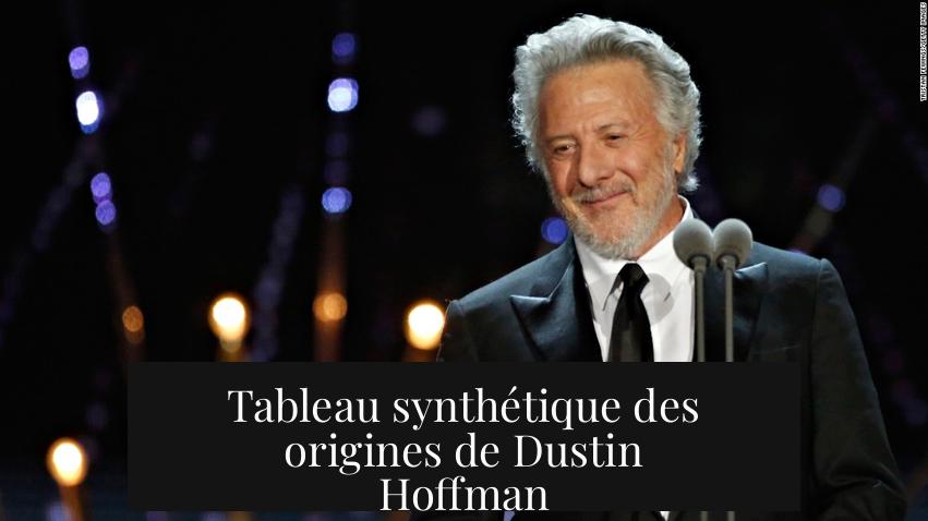 Tableau synthétique des origines de Dustin Hoffman