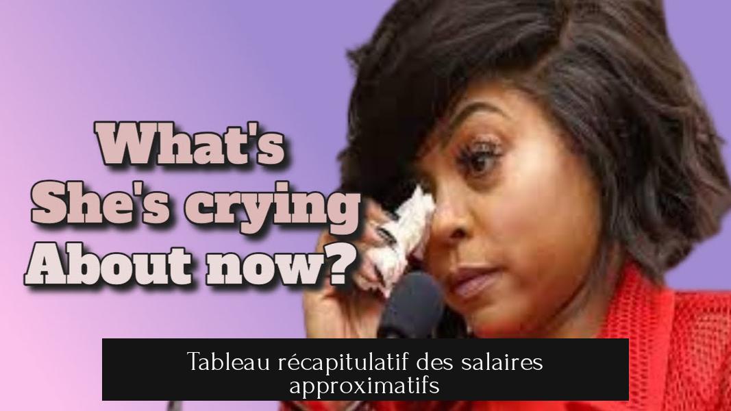 Tableau récapitulatif des salaires approximatifs