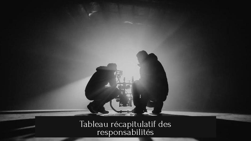 Tableau récapitulatif des responsabilités