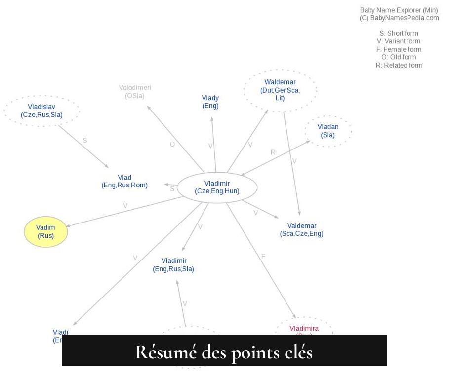 Résumé des points clés