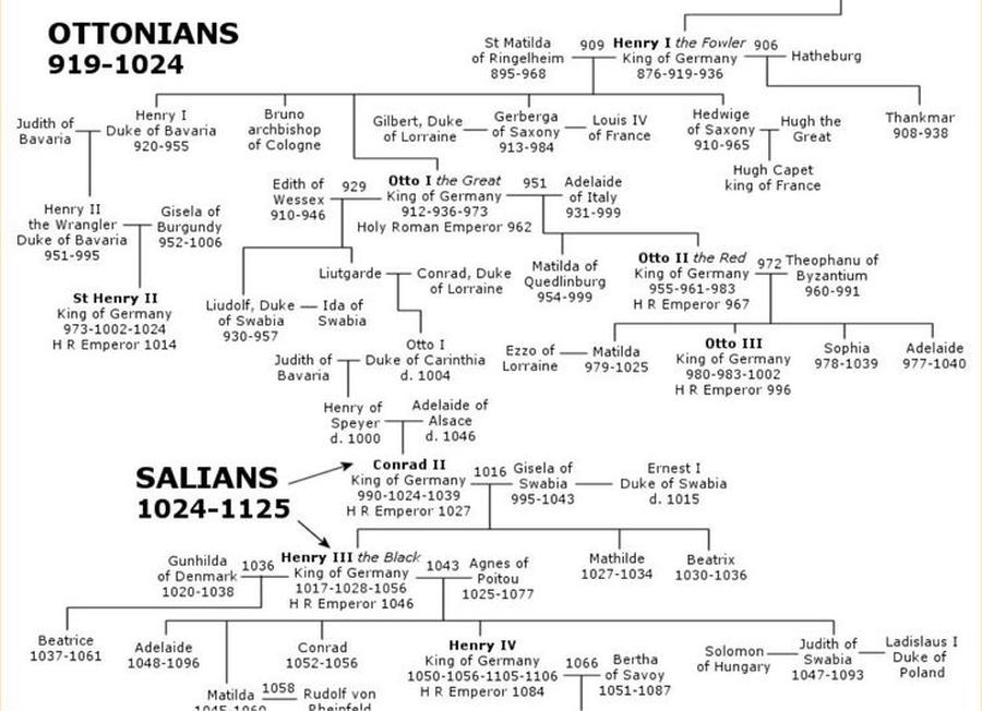 Jean de Reynal ? Pas uniquement un nom, une vraie dynastie. Ses enfants portent des métiers divers, participent à la croissance sociale et géographique de la famille. Et ça, c’est plutôt joli à raconter, non?