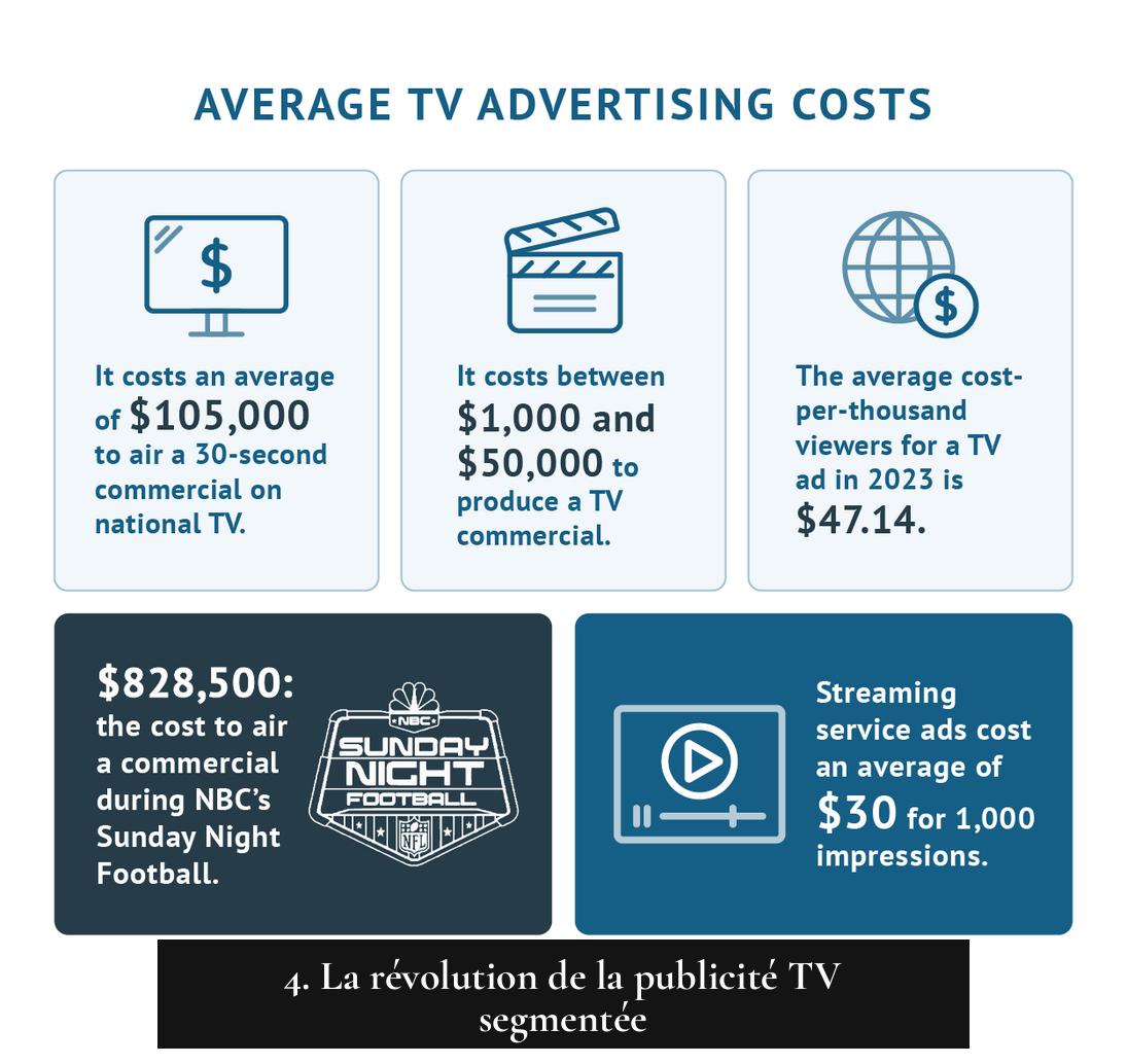 4. La révolution de la publicité TV segmentée