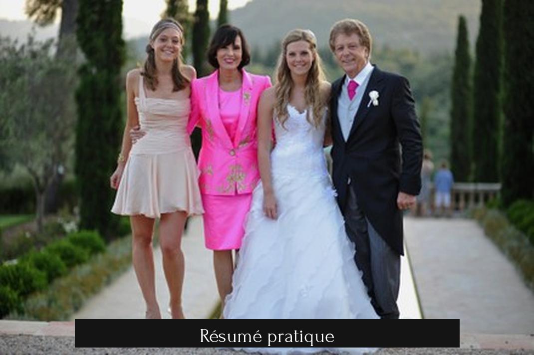 Résumé pratique