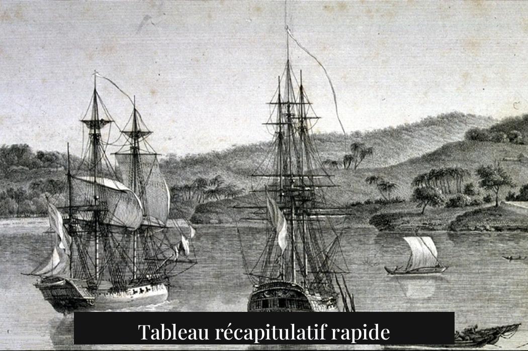 Tableau récapitulatif rapide