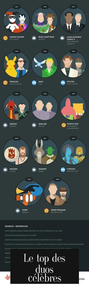 Le top des duos célèbres
