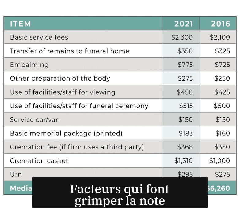 Facteurs qui font grimper la note