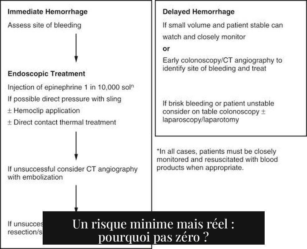 Un risque minime mais réel : pourquoi pas zéro ?