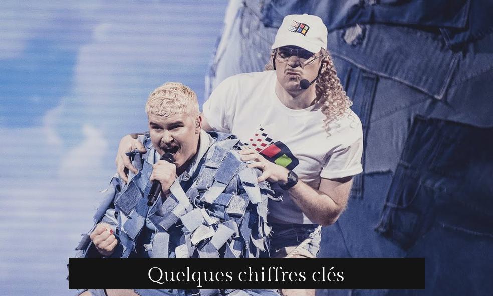 Quelques chiffres clés