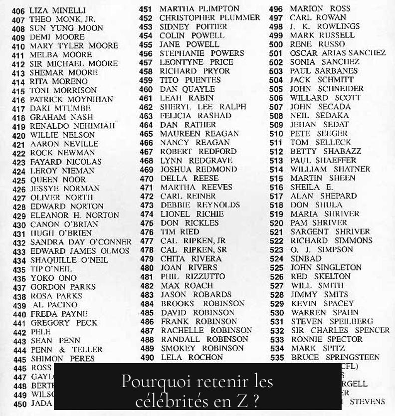Pourquoi retenir les célébrités en Z ?