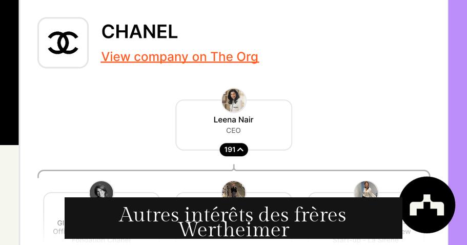 Autres intérêts des frères Wertheimer
