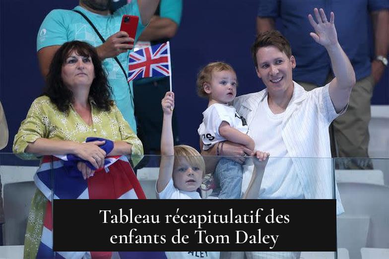 Tableau récapitulatif des enfants de Tom Daley
