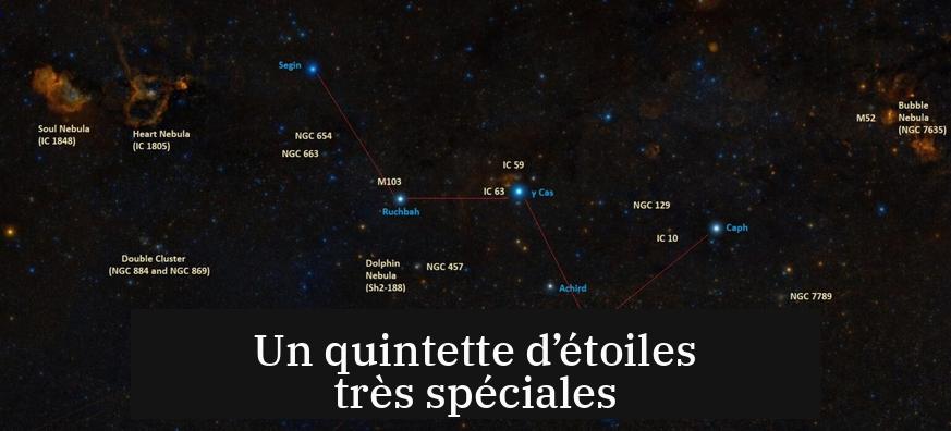 Un quintette d’étoiles très spéciales
