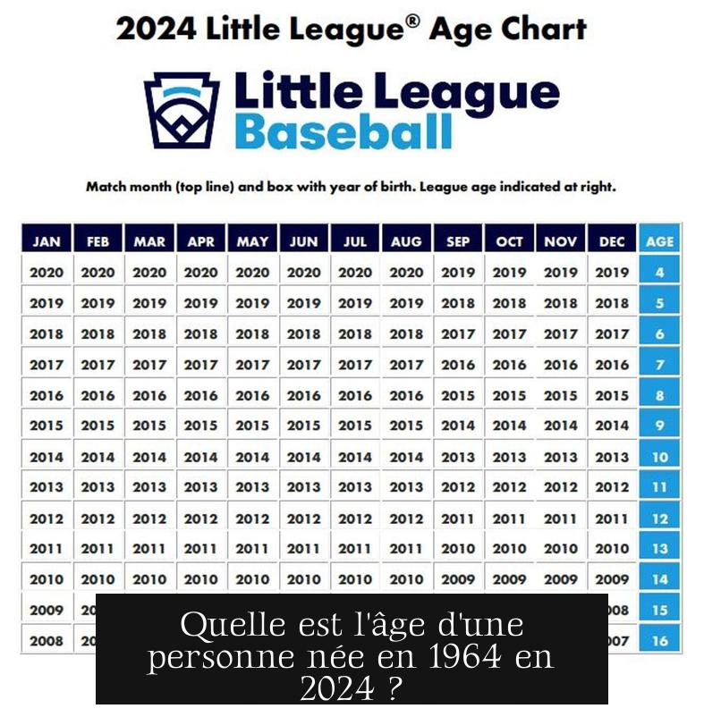 Quelle est l'âge d'une personne née en 1964 en 2024 ?