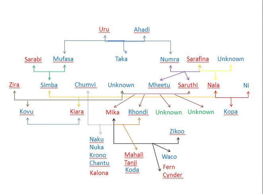 Les demi-sœurs, demi-frères, et la complexité familiale