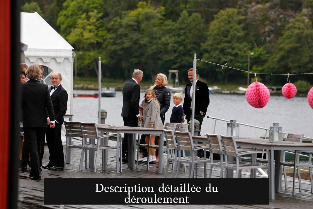 Description détaillée du déroulement